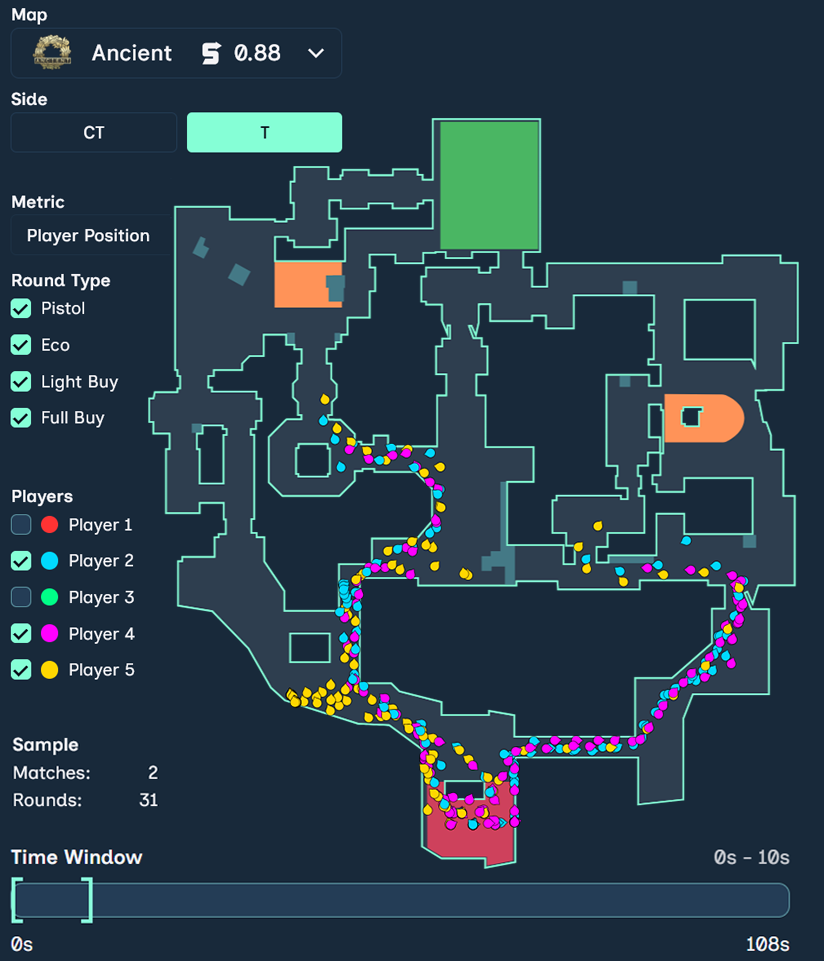 Stop Scrubbing Demos